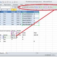 How To Show Actual Value In Pivot Chart