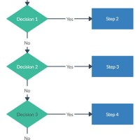 How To Show Decision In Flowchart