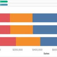 How To Show Grand Total In Tableau Bar Chart