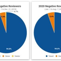 How To Show Negative In Pie Chart