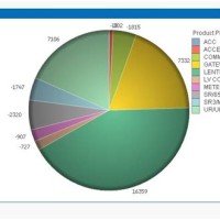 How To Show Negative Values In Pie Chart Qlikview