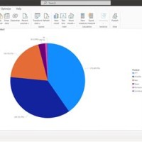 How To Show Numbers In Pie Chart Power Bi