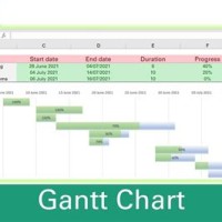 How To Show Progress In Excel Gantt Chart