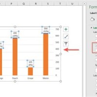 How To Show Small Values On Excel Chart