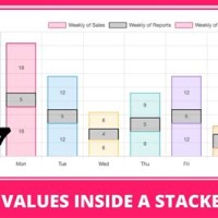 How To Show Value On Top Of Bar Chart Js