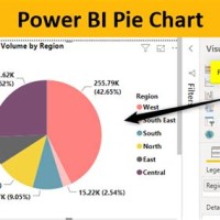 How To Show Values In Pie Chart Power Bi