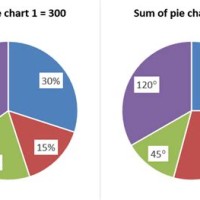 How To Solve Pie Chart Di