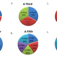 How To Solve Pie Chart In Ielts