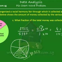 How To Solve Pie Chart In Math