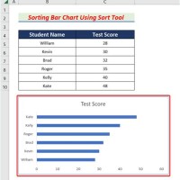 How To Sort Bar Chart In Descending Order Javascript