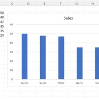 How To Sort Bar Chart Largest Smallest