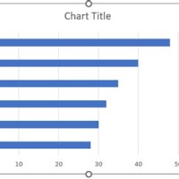 How To Sort Bars In Excel Charts