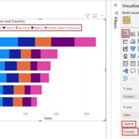 How To Sort Stacked Bar Chart In Power Bi