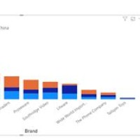 How To Sort Stacked Bar Chart In Powerpoint