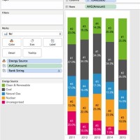 How To Sort Stacked Bar Chart In Tableau