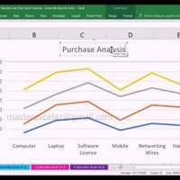 How To Stack Line Charts In Excel