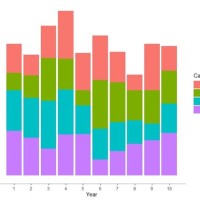 How To Stacked Bar Chart In R