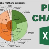 How To Stacked Pie Chart In Excel