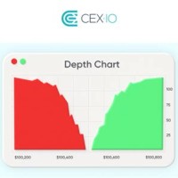 How To Study Market Depth Chart