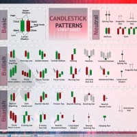 How To Trade Candlestick Chart Patterns In English