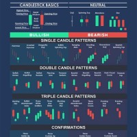 How To Understand Candlestick Chart Crypto