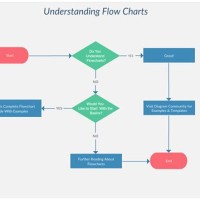 How To Understand Flowchart