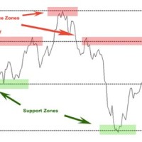 How To Understand Indian Stock Market Charts