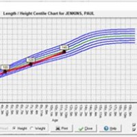 How To Use A Centile Chart