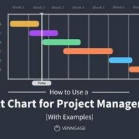 How To Use A Gantt Chart Effectively