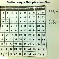 How To Use A Multiplication Chart Divide