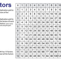 How To Use A Multiplication Chart Find Factors