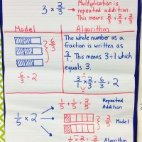 How To Use A Multiplication Chart For Fractions