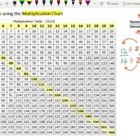 How To Use A Multiplication Chart Simplify Fractions