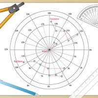 How To Use A Star Chart