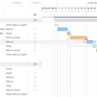 How To Use Agile Gantt Chart Excel