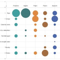 How To Use Bubble Chart In Excel 2016