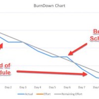 How To Use Burndown Chart In Confluence