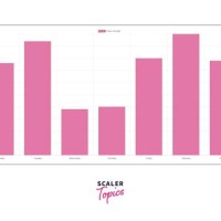 How To Use Chart Js Create Charts In React