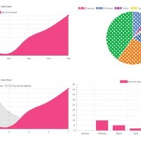 How To Use Chart Js