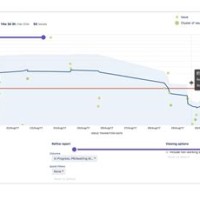 How To Use Control Chart In Jira