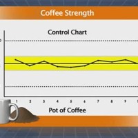 How To Use Control Charts In Manufacturing