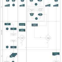 How To Use Cross Functional Flowchart In Visio