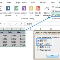 How To Use Defined Names Automatically Update A Chart Range In Excel 2016