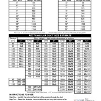 How To Use Duct Sizing Chart