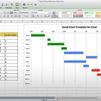 How To Use Excel As A Gantt Chart