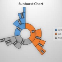 How To Use Excel Sunburst Chart