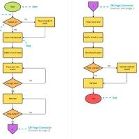 How To Use Flowchart Connectors