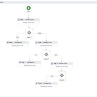 How To Use Flowchart In Uipath