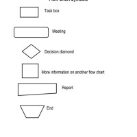 How To Use Flowchart Symbols In Word