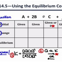 How To Use Ice Chart Chemistry